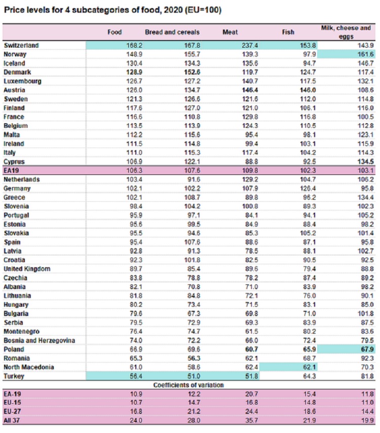 is-food-more-expensive-in-france-french-property